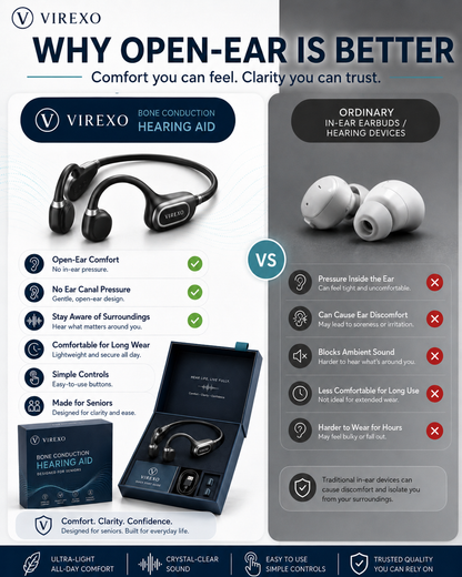 🎧 Open-Ear Bone Conduction Hearing Headphones ✨ Clearer Conversations, Comfortable Wear & Smart Daily Listening Support
