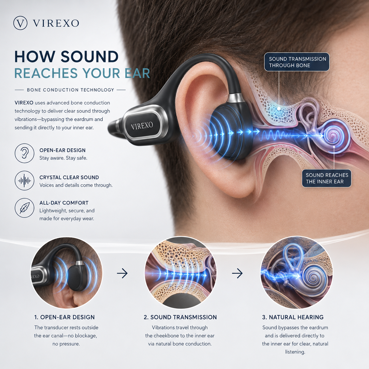 🎧 Open-Ear Bone Conduction Hearing Headphones ✨ Clearer Conversations, Comfortable Wear & Smart Daily Listening Support